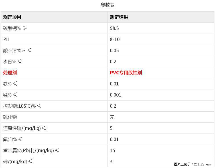【桂林三鑫新型材料】电线电缆专用复合钙 超细改性碳酸钙 - 新手上路 - 成都生活社区 - 成都28生活网 cd.28life.net