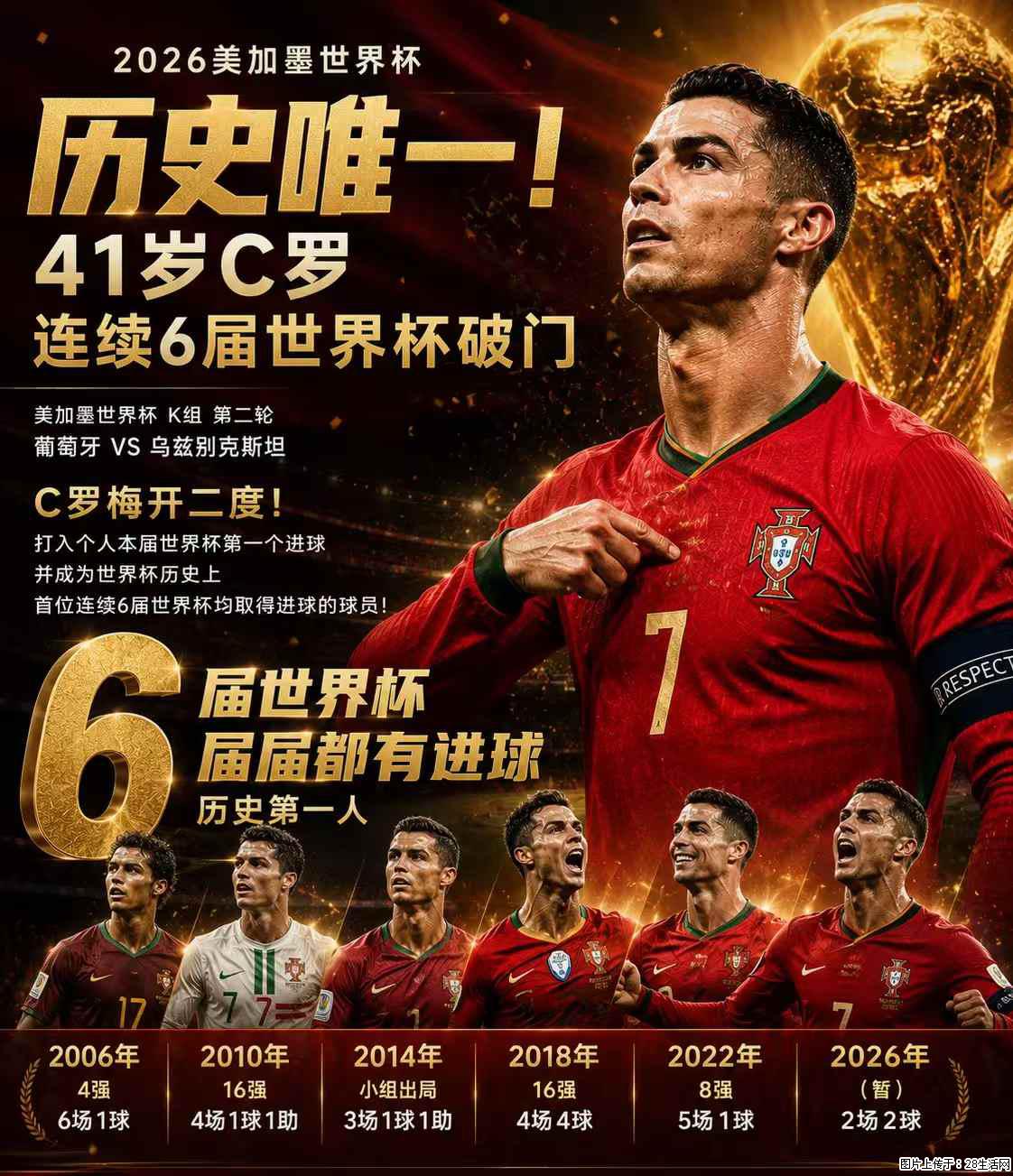 2026美加墨世界杯 历史唯一!41岁C罗 连续6届世界杯破门 - 运动休闲 - 成都生活社区 - 成都28生活网 cd.28life.net