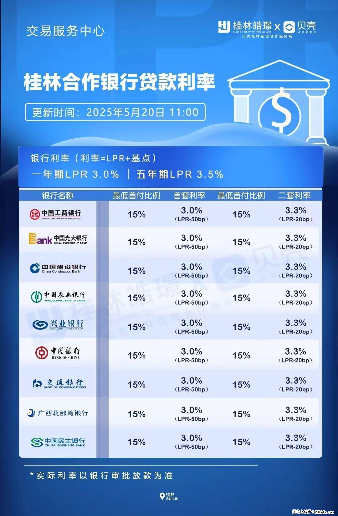 重磅！降息！桂林房贷利率3.0% - 成都生活资讯 - 成都28生活网 cd.28life.net